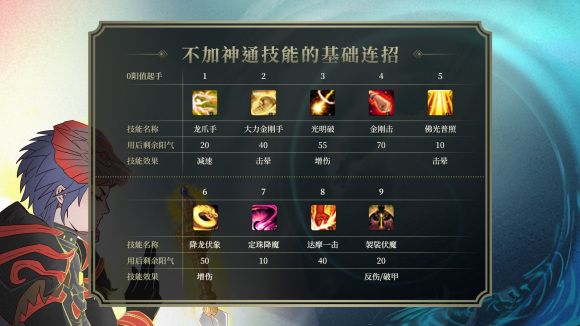 手把手教你玩 新職業“佛國行者”，技能大解析！天命西遊QQ西遊