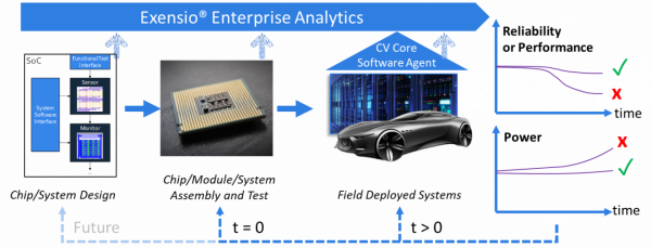 普迪飛:深度挖掘晶片資料價值,賦能汽車電子零缺陷 普迪飛:深度挖掘晶片資料價值,賦能汽車電子零缺陷