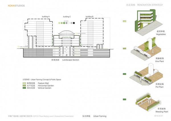 4.9萬㎡中糧廣場改造概念&amp;方案Renovation Concept for COFCO Plaza