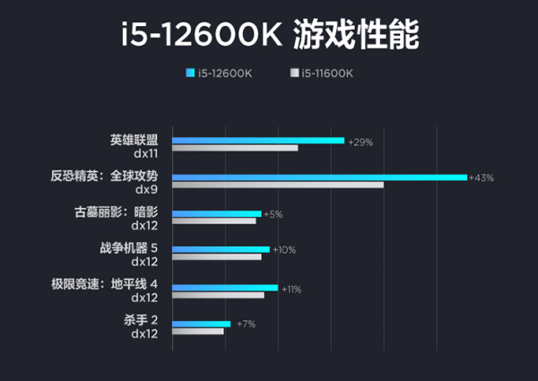 聯想拯救者i5-12600KF電腦也來了,配RTX3060Ti獨顯,售價9999元 聯想拯救者i5-12600KF電腦也來了,配RTX3060Ti獨顯,售價9999元