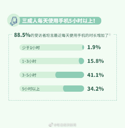 87%的人有睡前玩手機的習慣,關燈玩手機對眼睛危害有多大 87%的人有睡前玩手機的習慣,關燈玩手機對眼睛危害有多大