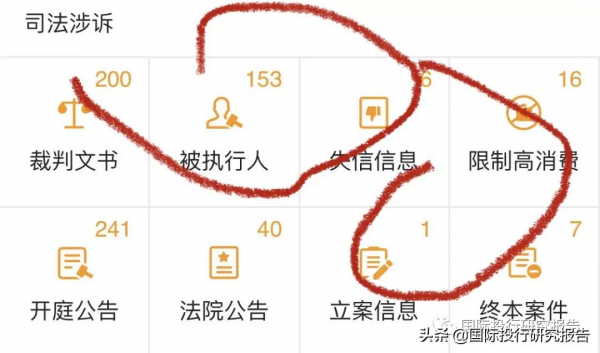 拯救大兵哈囉：100億人民幣融資燒光後阿里無奈掏出皮夾子