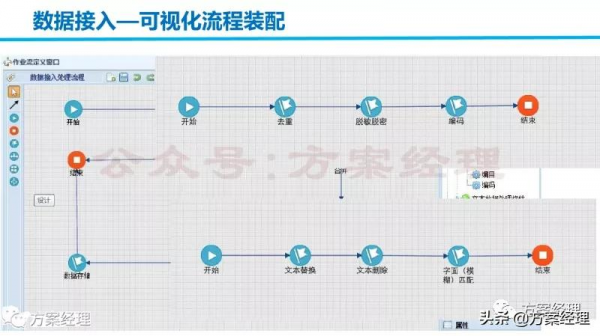 大資料平臺技術及架構方案(ppt)