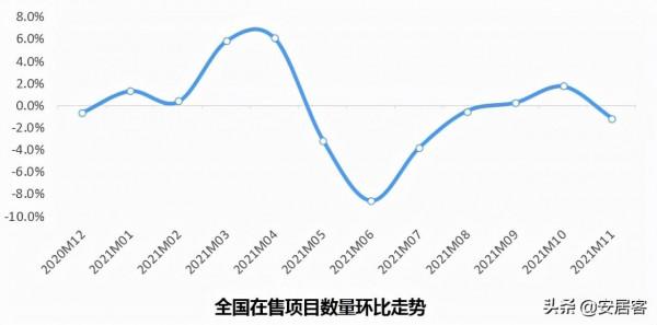 11月全國新房市場報告:專案、價格、熱度、漲幅排行全解析 11月全國新房市場報告:專案、價格、熱度、漲幅排行全解析