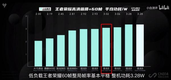 或許比Redmi K50更值得選！moto X30竟有如此表現