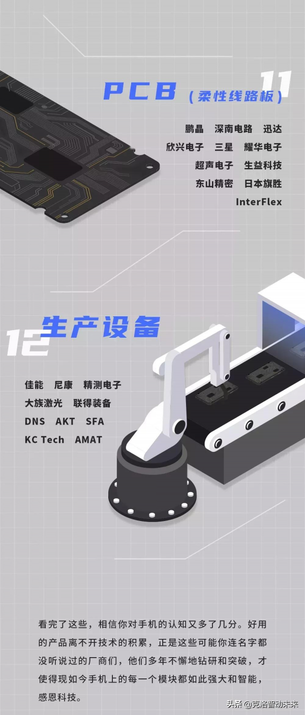 一圖看懂手機產業鏈