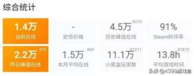 獨立遊戲《暖雪》Steam爆紅，這個春節你喜&plus;1了嗎？
