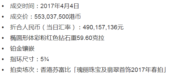 總價值66.9億,蘇富比10件天價拍品,價值看點有什麼? 總價值66.9億,蘇富比10件天價拍品,價值看點有什麼?