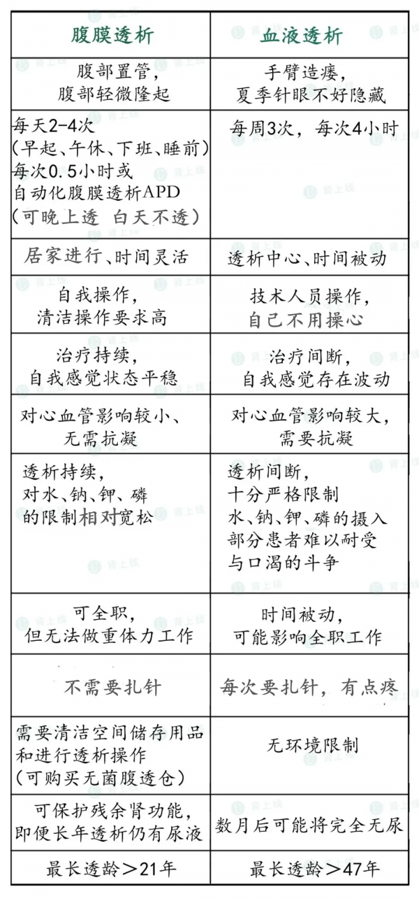 肌酐高到多少要透析？30條透析前常識，早知道早受益