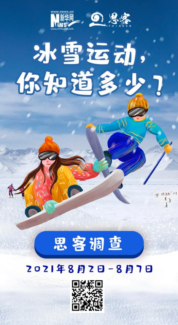 冰雪運動，你知道多少？丨思客調查