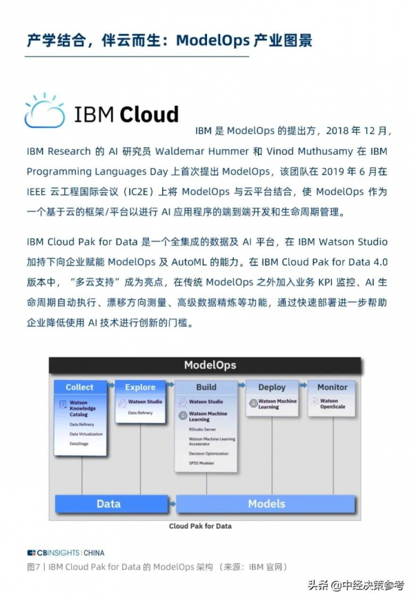 2021年ModelOps技術應用及趨勢白皮書