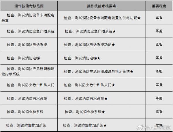 檢查、測試消防裝置末端配電裝置 檢查、測試消防裝置末端配電裝置