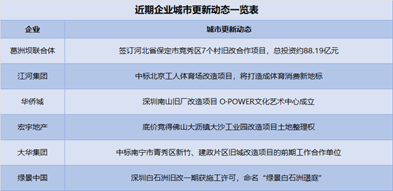 2022年首月土拍市場冷清，前50企業土地儲備同比少三成