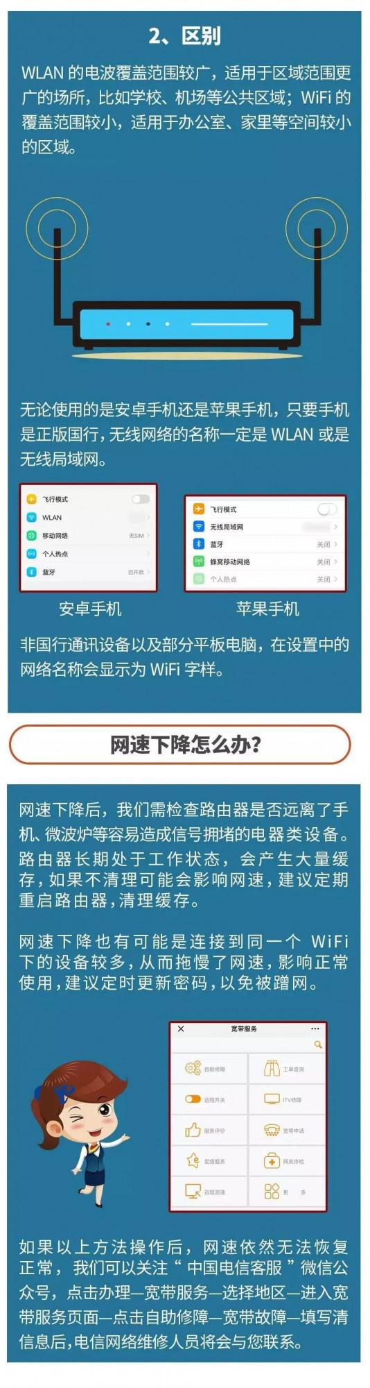 終於懂了!WiFi和WLAN區別原來這麼大 終於懂了!WiFi和WLAN區別原來這麼大
