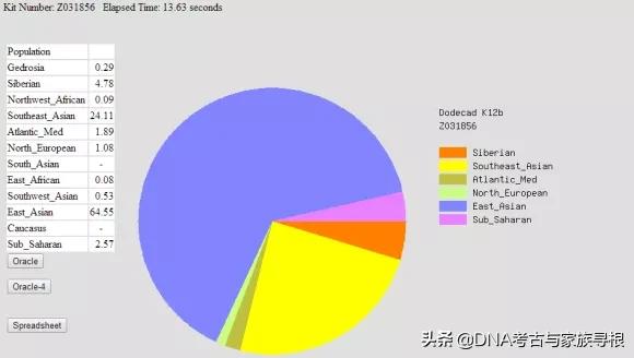 忠魂依舊守邊關--受降城漢軍遺骸DNA考古紀要