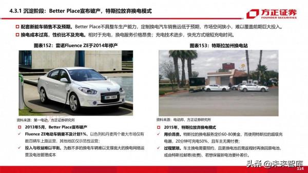 新能源換電產業194頁深度研究報告