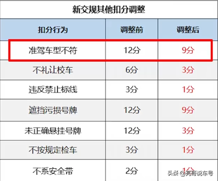 必須要知道的，2022年開始實施的幾項汽車新規