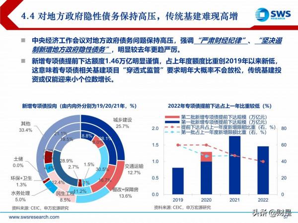 2022年宏觀經濟展望:虎變 2022年宏觀經濟展望:虎變