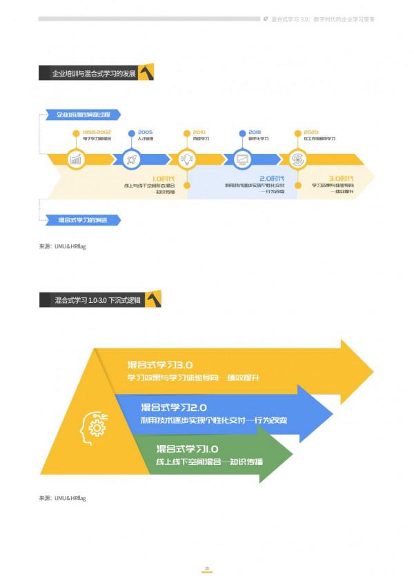 2021企業混合式學習:數字時代的企業學習變革 2021企業混合式學習:數字時代的企業學習變革