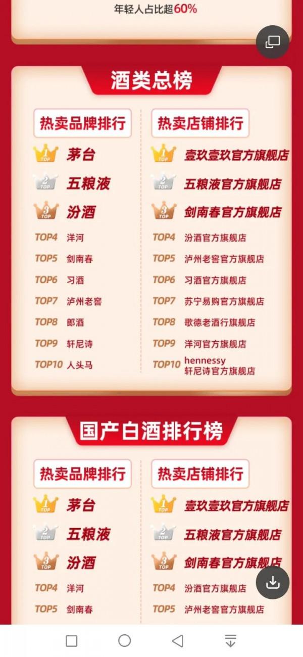 雙十一白酒銷售榜 雙十一白酒銷售榜