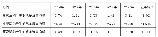 中科創達財務資料解讀