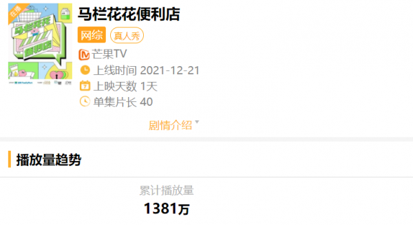 《嚮往的生活》破24億後，芒果再做經營綜藝，景甜辰亦儒好會整