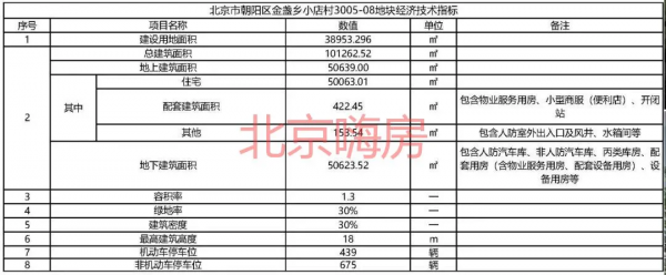 朝陽一墅測評:金盞和中央別墅區之間“空窗帶”800萬起上車? 朝陽一墅測評:金盞和中央別墅區之間“空窗帶”800萬起上車?