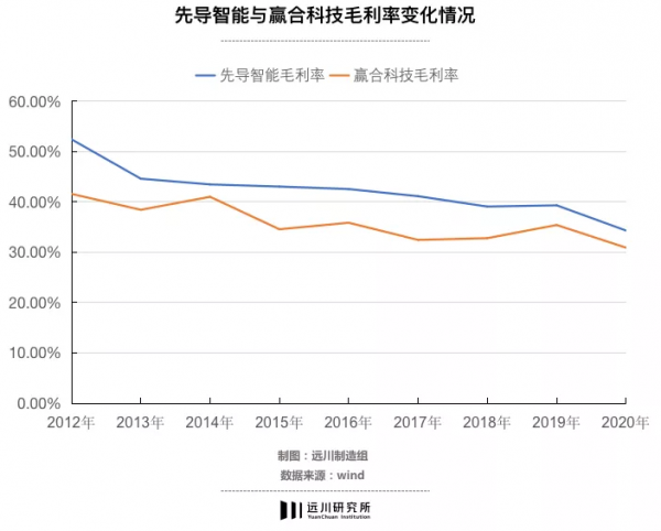 先導智慧：“寧王”背後的千億賣鏟人