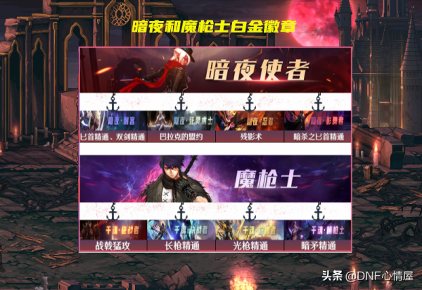 DNF：白金徽章抄作業了！30號徽章轉換功能出現，全職業鑲嵌一覽