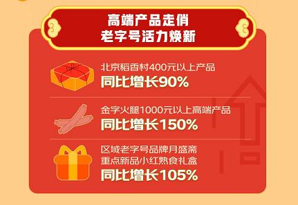 京東生鮮預製菜銷量同比增長超100%，2022年貨節食品生鮮消費趨勢報告發布