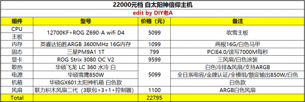 2022年1月DIY配置推薦幫你過個HIGH年 3000元即可爽玩LOL （下）