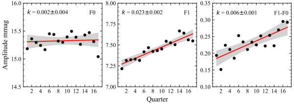 低振幅delta型變星中探測到徑向雙模脈動 低振幅delta型變星中探測到徑向雙模脈動