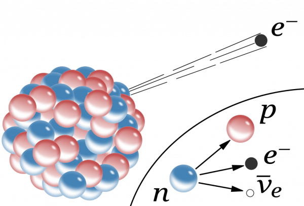 科學好故事 | 如果沒有愛因斯坦,世界會有什麼不同? 科學好故事 | 如果沒有愛因斯坦,世界會有什麼不同?