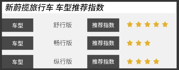 首推舒行版 進口大眾新蔚攬旅行車購車手冊