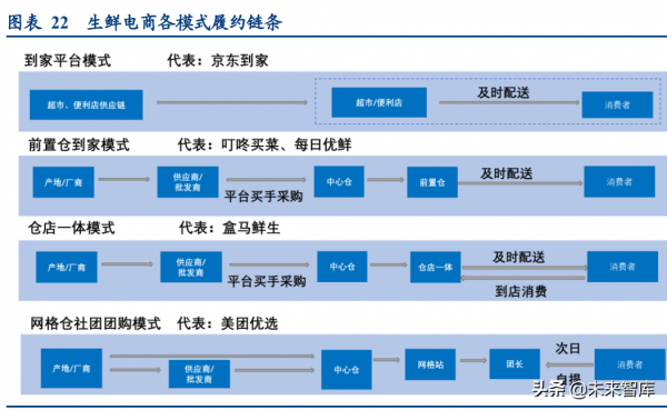 社群團購專題報告：電商視角看社群團購