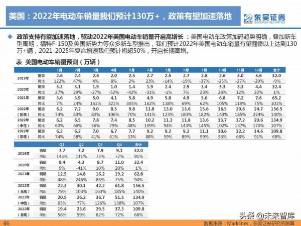 2021年電動汽車行業資料總結：電動化趨勢明確，國內鋰電龍頭崛起