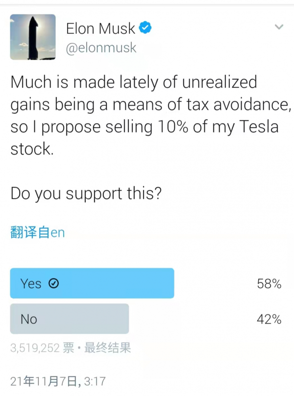 馬斯克賣掉10%特斯拉股票,世界首富硬核補稅 馬斯克賣掉10%特斯拉股票,世界首富硬核補稅