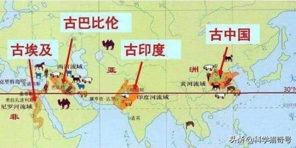 美國學者：難怪中國能繁榮昌盛，他們4000年前的發明我們還在用