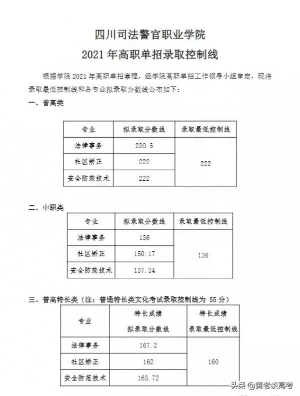 2021年四川省高職單招院校錄取分數線大全(三) 2021年四川省高職單招院校錄取分數線大全(三)