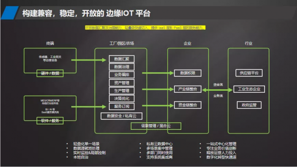 「網聚雲聯」王文庭：構建面向IoT的邊緣雲平臺