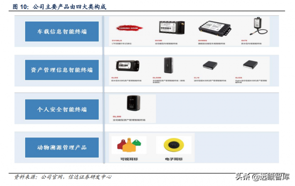 移為通訊：電動兩輪車智慧化時代的車載終端龍頭，物聯網先驅者