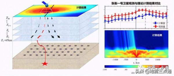 城市與減災 | 申旭輝:中國“張衡一號”電磁監測衛星計劃進展 城市與減災 | 申旭輝:中國“張衡一號”電磁監測衛星計劃進展