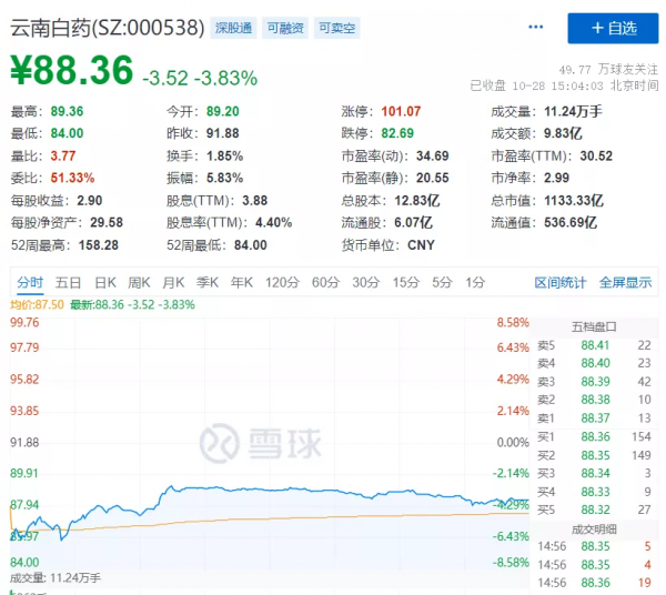 股民:再也不打新了!雲南白藥:再也不炒股了!煤炭期貨崩了,投資者直接穿倉 股民:再也不打新了!雲南白藥:再也不炒股了!煤炭期貨崩了,投資者直接穿倉