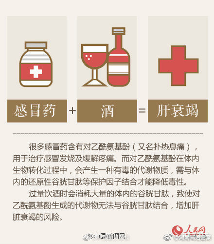 轉發提醒！吃這些藥時千萬別喝酒