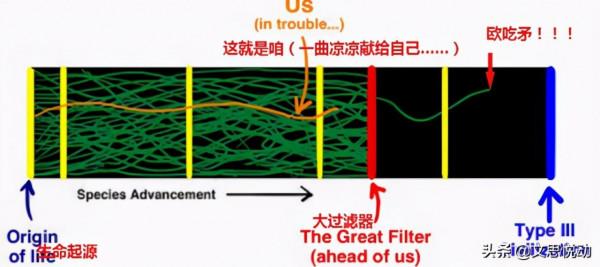 王東嶽184.費米悖論:外星人哪兒去了? 王東嶽184.費米悖論:外星人哪兒去了?