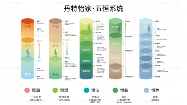 擔心空調病？這套人居冷暖“黑科技”幫你解決，自然舒適還省電