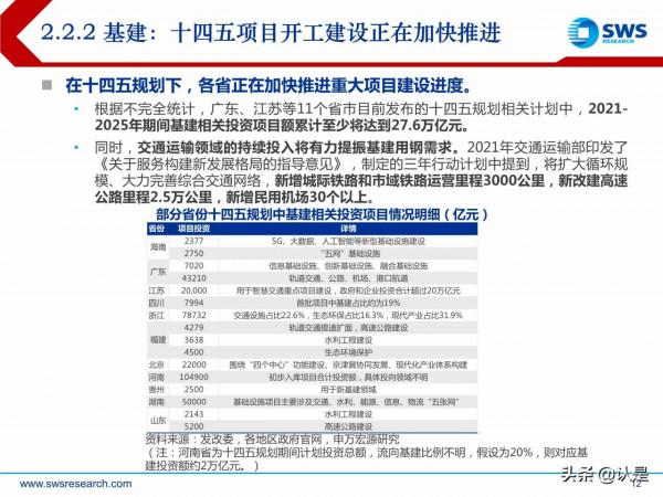 2022年鋼鐵行業投資策略：基建春風徐來，鋼鐵投資乘風而起