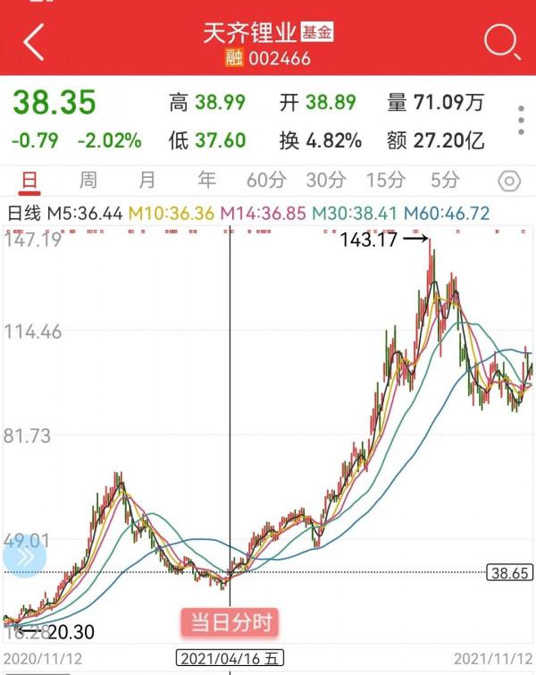 寧德時代連續大跌，會是21年的貴州茅臺嗎？