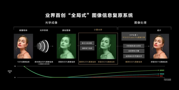 盤點2021年手機拍照新特性,你的手機中了幾條? 盤點2021年手機拍照新特性,你的手機中了幾條?