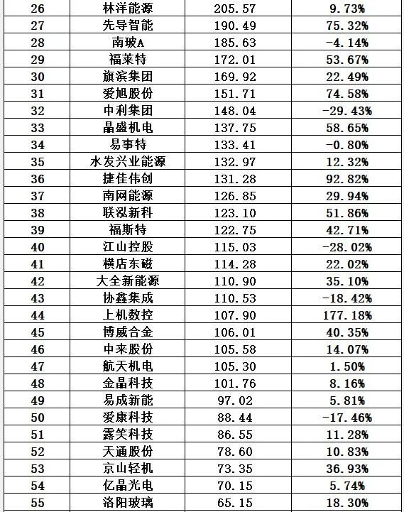 光伏十大排行榜 光伏十大排行榜